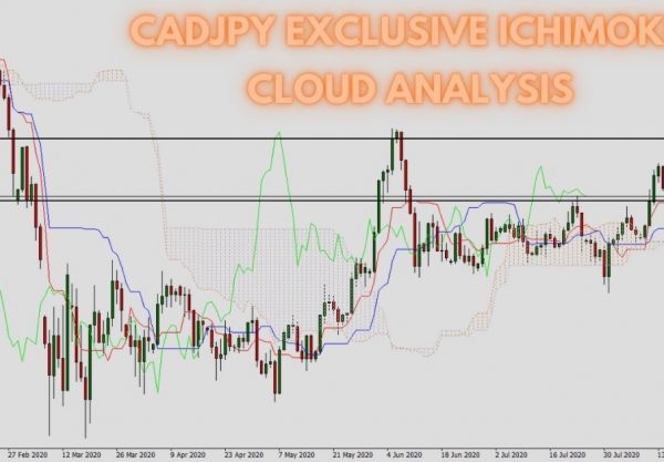 CADJPY Exclusive Ichimoku Cloud Analysis