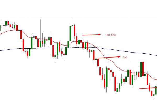Scalping Trading strategy