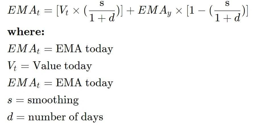 Exponential moving average Formula