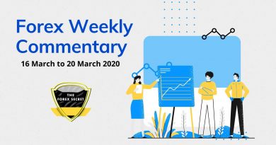 Weekly Forex Outlook for 16 March to 20 March
