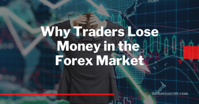 loss money in forex