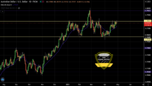 AUD/USD is Unstable at 0.78 Level- Can It Push Lower?