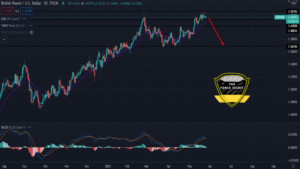 GBP/USD Technical Analysi