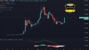 Dogecoin Technical Analysis