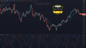 Gold Pre FOMC Outlook- Is Dovish Fed Enough for Gold Bears