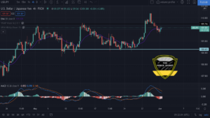 USDJPY Bears Failed to Make a New Low