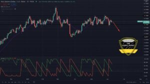NZD/USD Technical Analysis