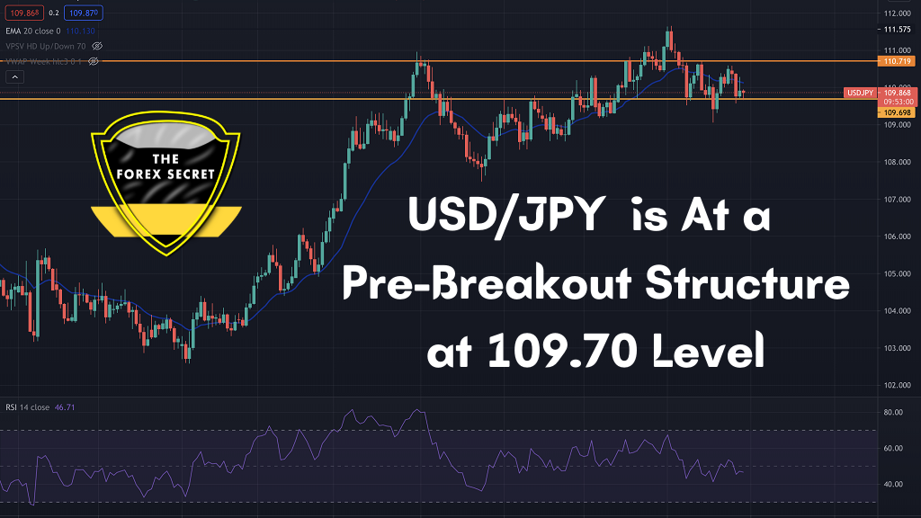 USDJPY-is-At-a-Pre-Breakout-Structure-at-109.70