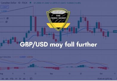GBP/USD Technical Analysis