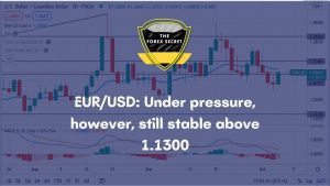 ERU/USD Technical analysis