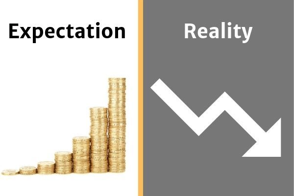 The truth about Demo trading: Unrealistic Expectations