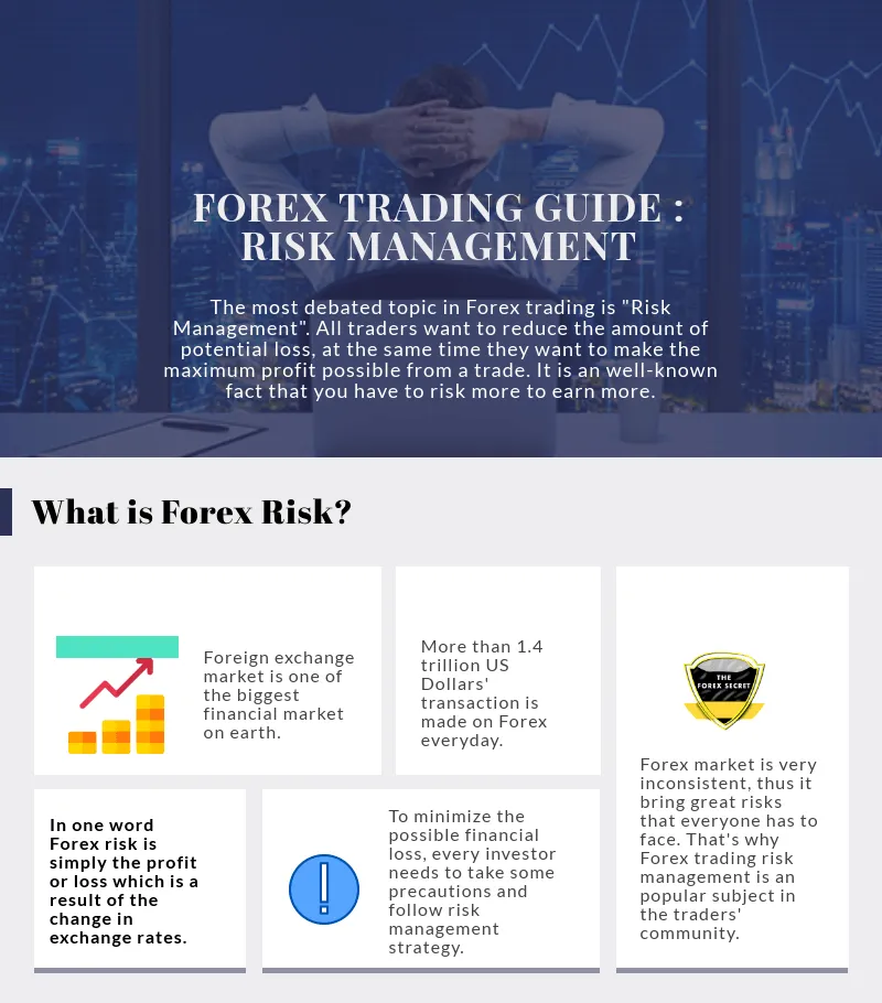 Forex-Risk-Management